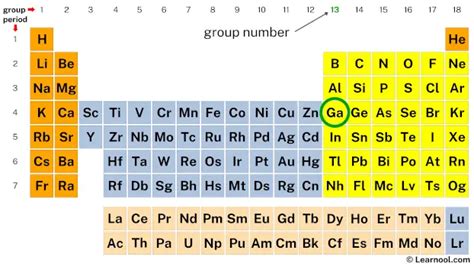 valence electrons gallium|number of valence electrons list.
